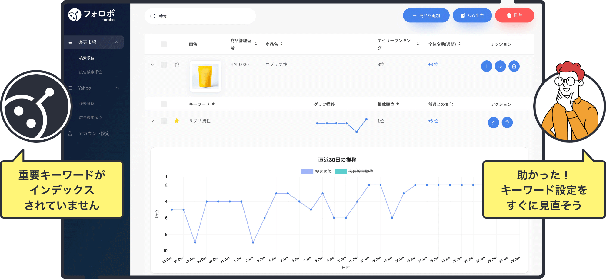 重要キーワードがインデックスされていません。助かった！キーワード設定をすぐに見直そう。