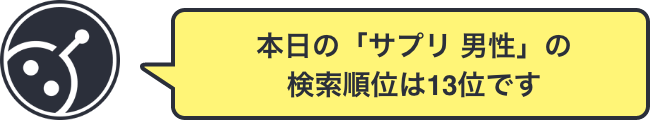 本日の「サプリ 男性」の検索順位は13位です